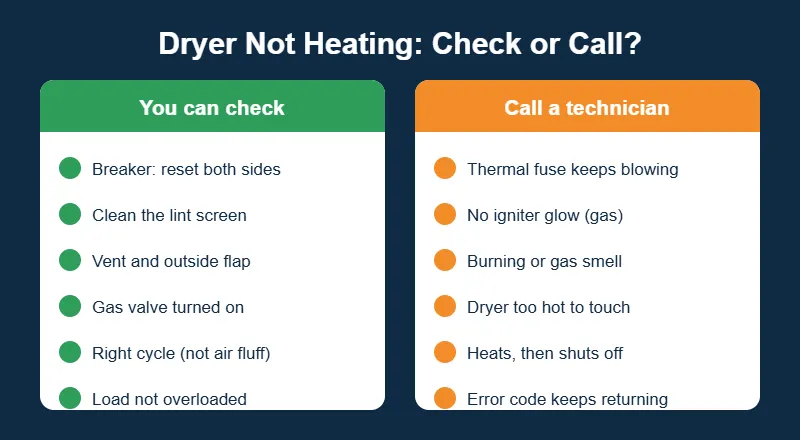 Checklist of dryer not heating problems homeowners can check themselves versus warning signs that need a dryer repair technician