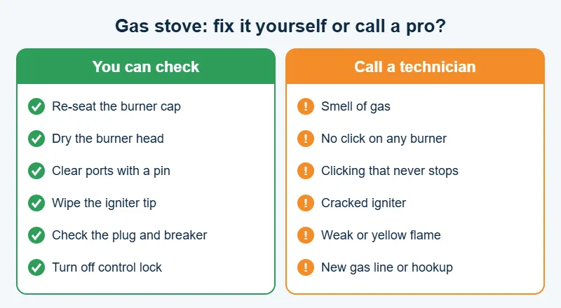 Checklist of gas burner fixes you can do and when to call a technician