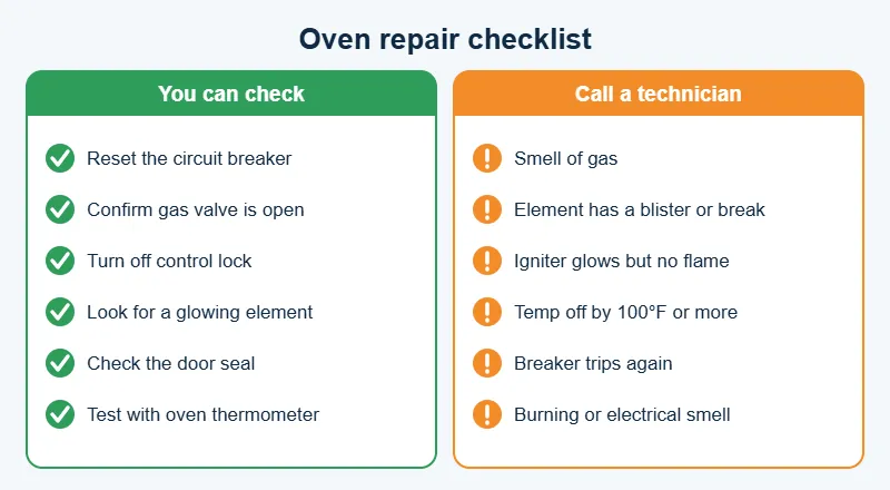 Checklist of oven checks you can do versus when to call an oven technician