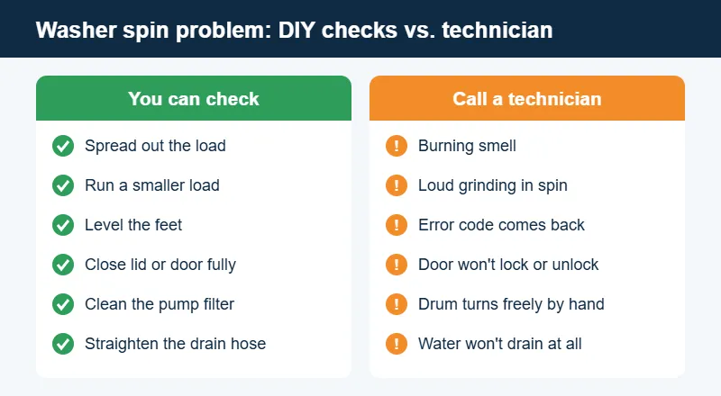 Checklist of washer spin checks to do yourself and when to call a technician